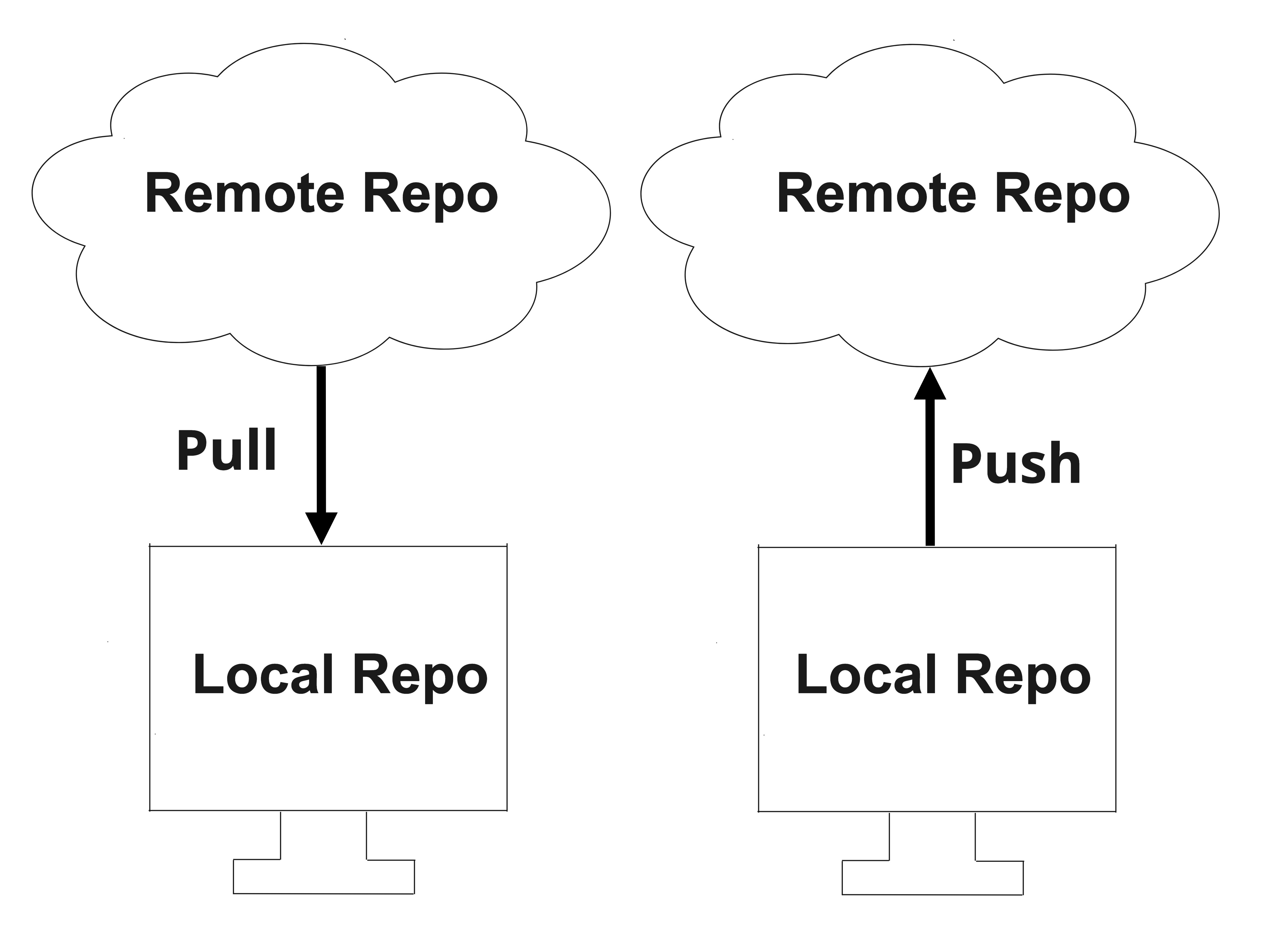 push to a remote
