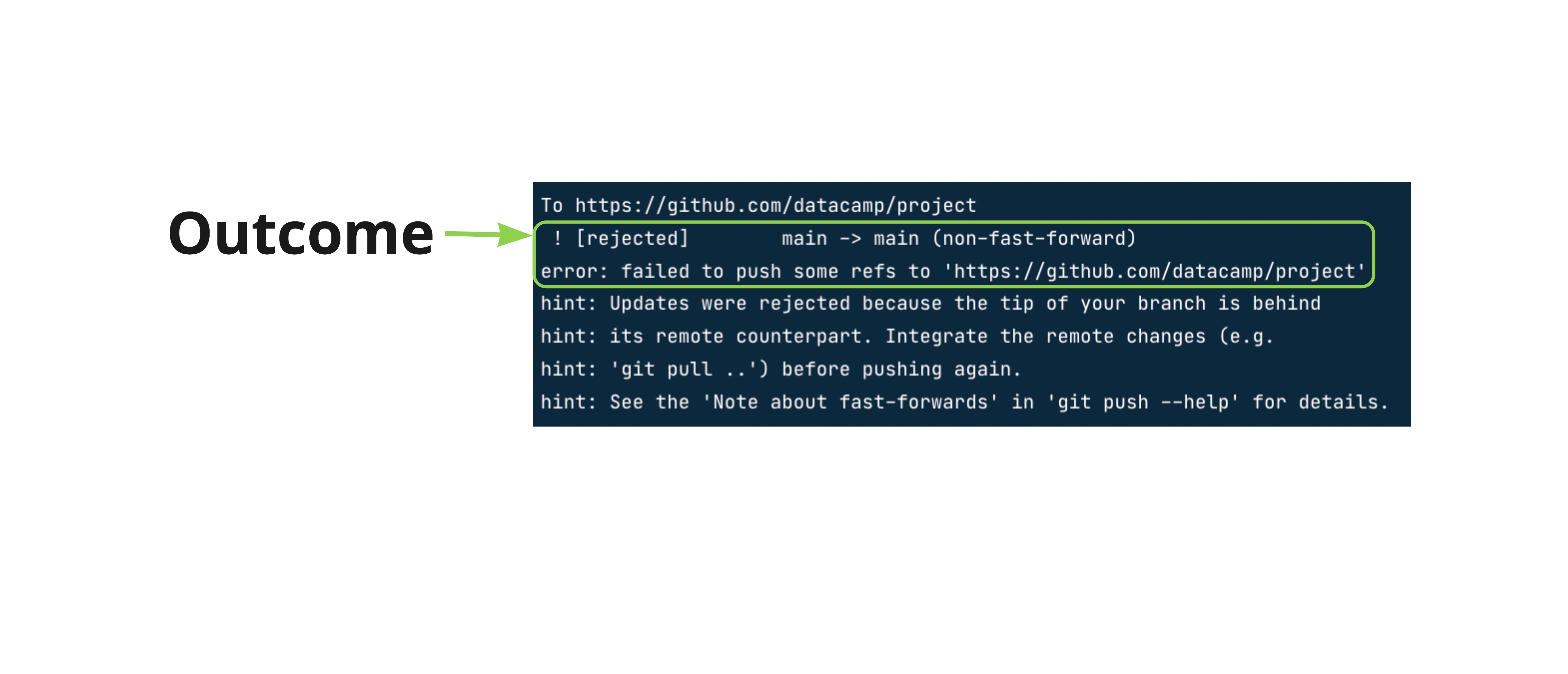git push origin main rejection output annotated outcome