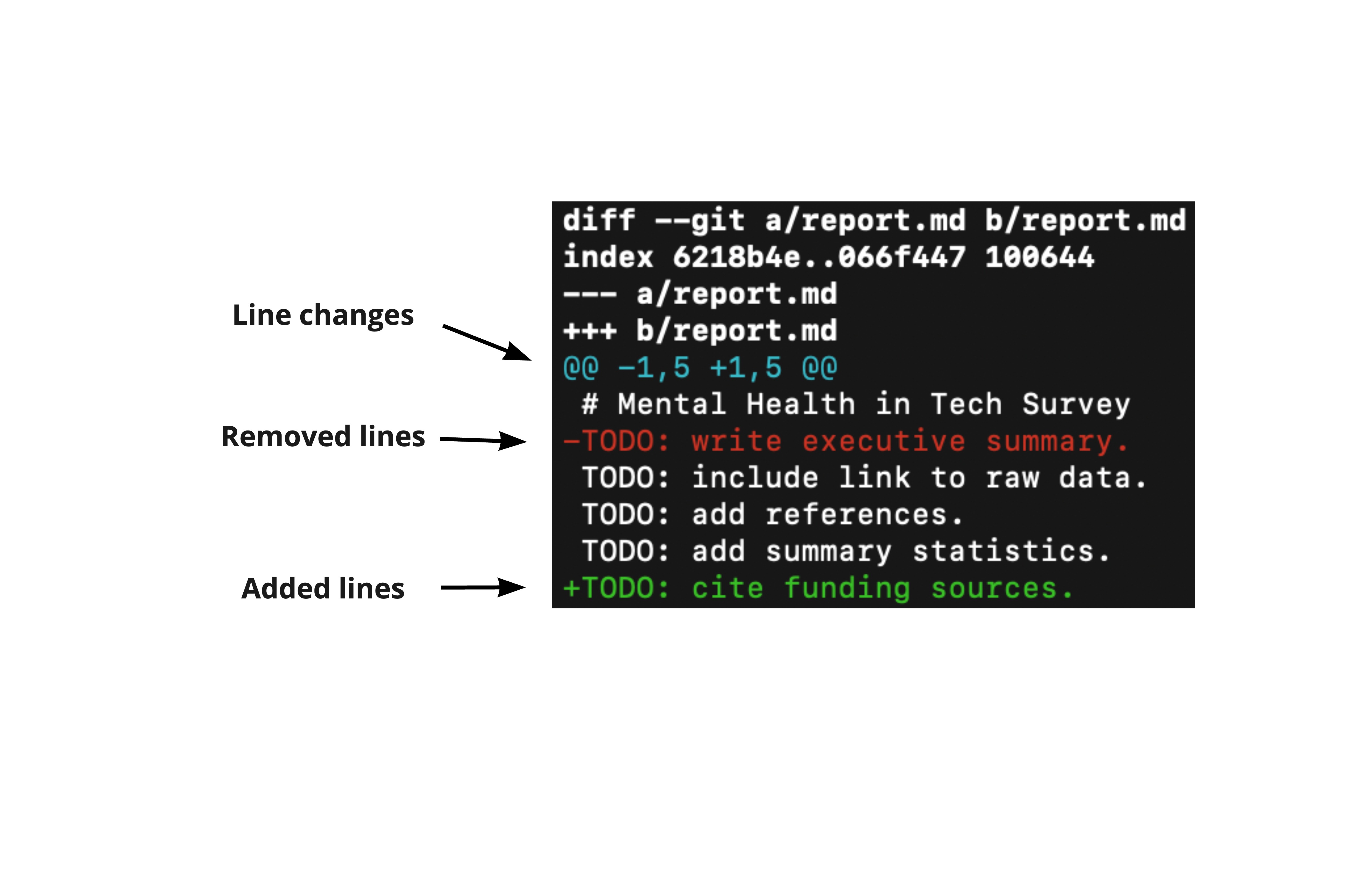 Comparing Files | Git