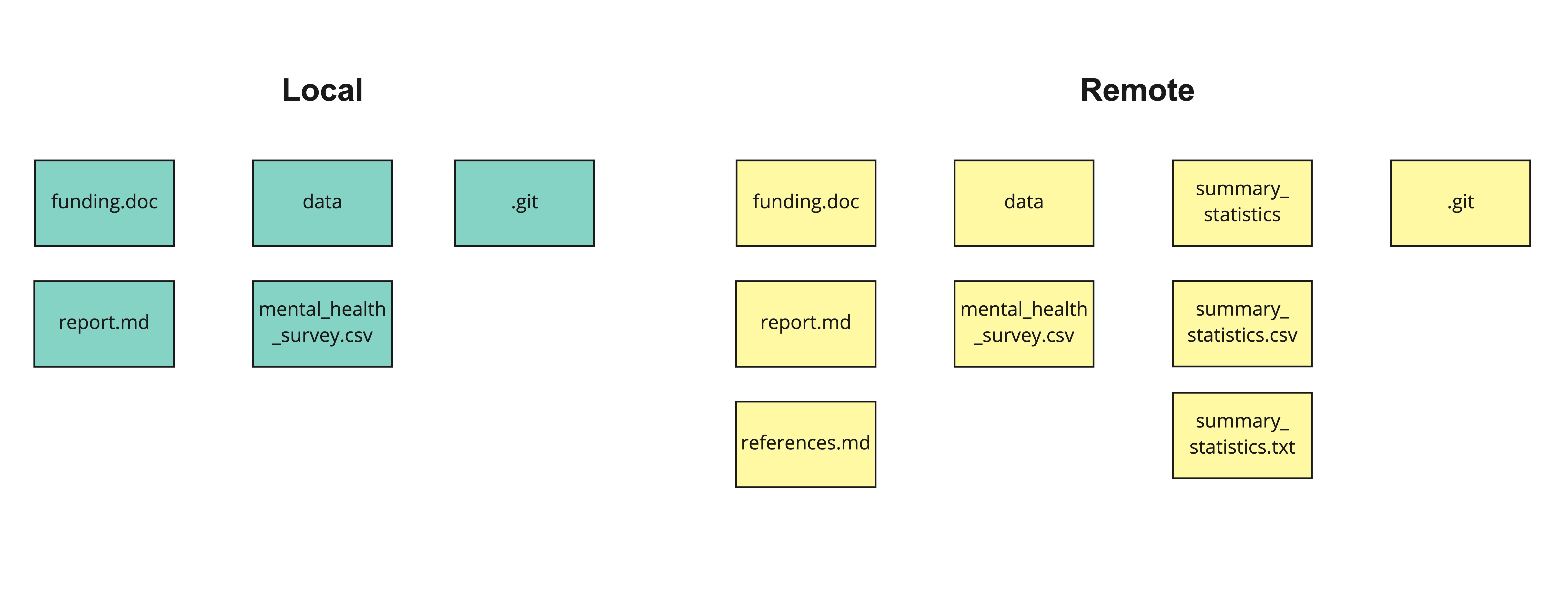 Gathering From A Remote Git gathering-from-a-remote-git