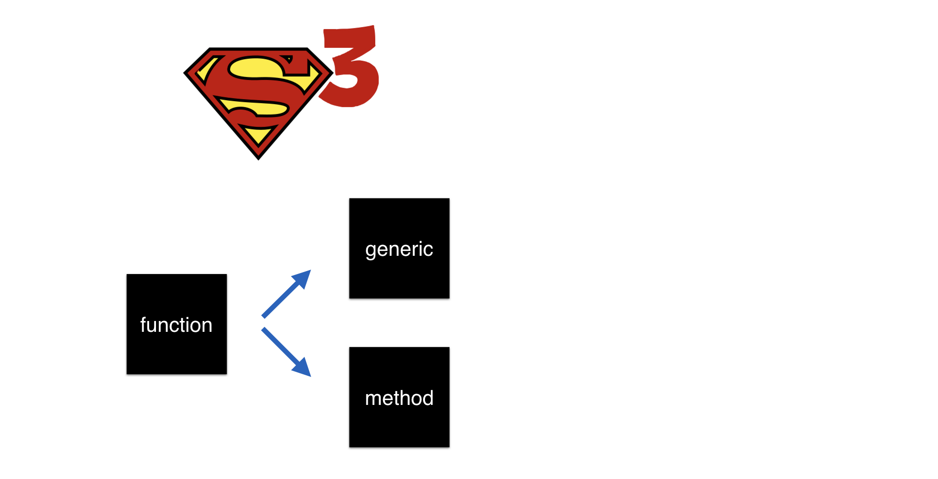 ch2_1-generics-and-methods.010.png