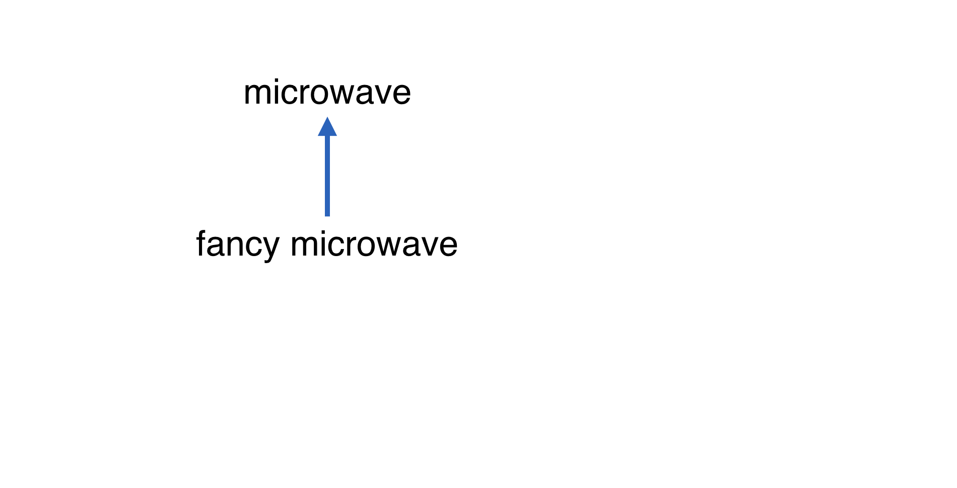 ch4_3-multiple-levels-of-inheritance.005.png
