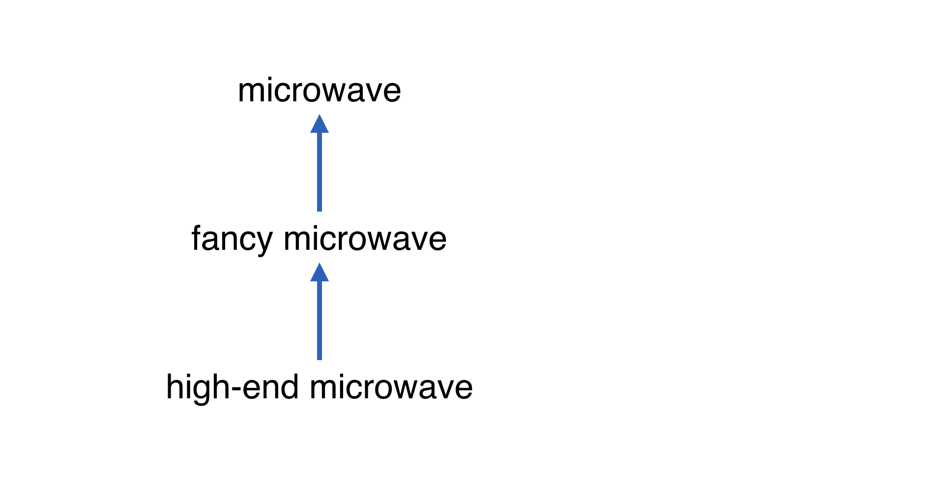ch4_3-multiple-levels-of-inheritance.006.png