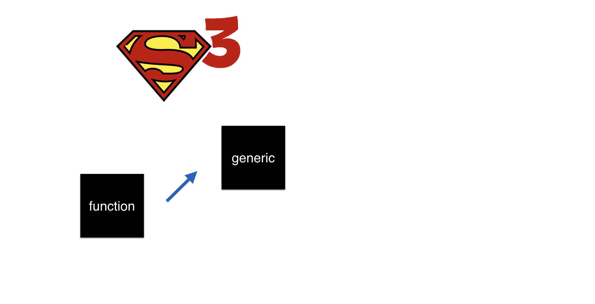 ch2_1-generics-and-methods.009.png