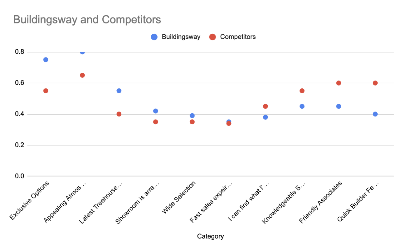 Scatter plot showing no clear association between points