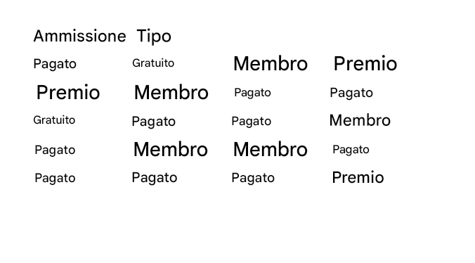 Dataset contenente informazioni sui visitatori