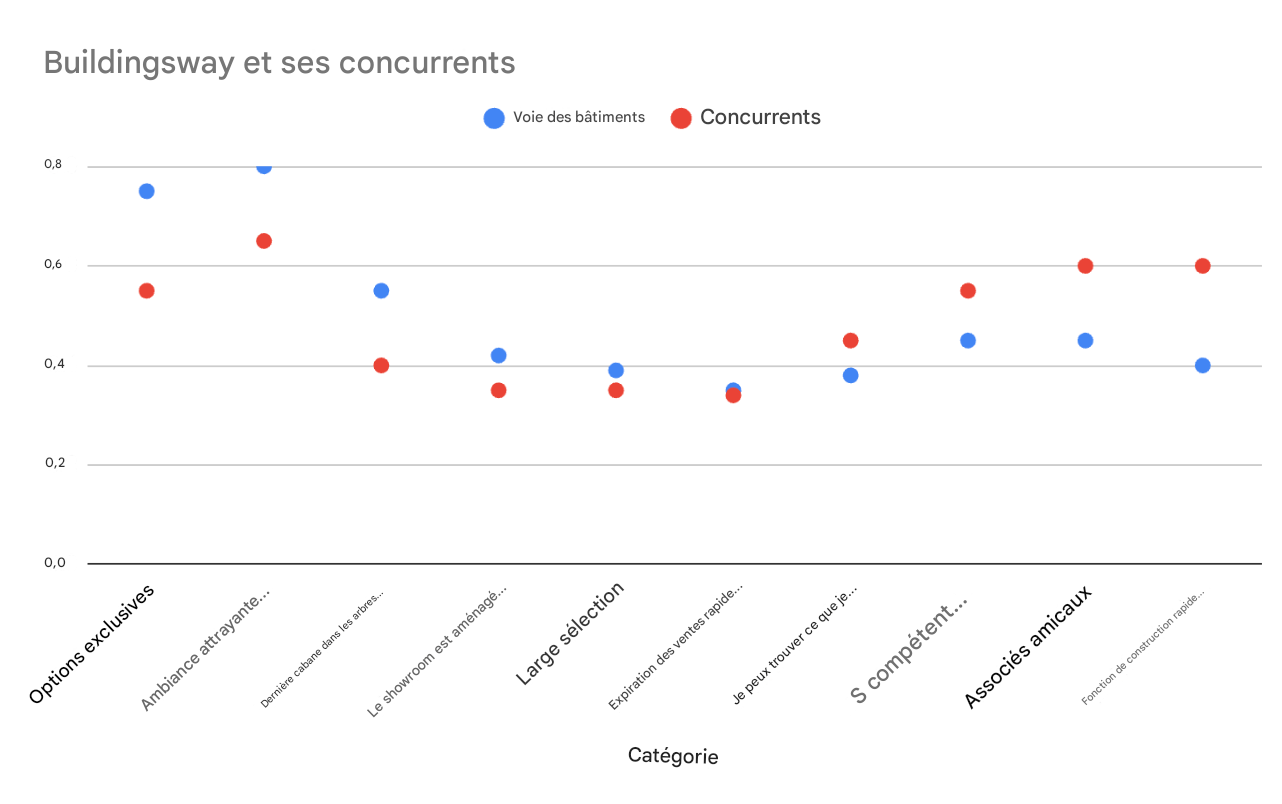 Diagramme en nuage de points ne montrant pas d’association claire entre les points