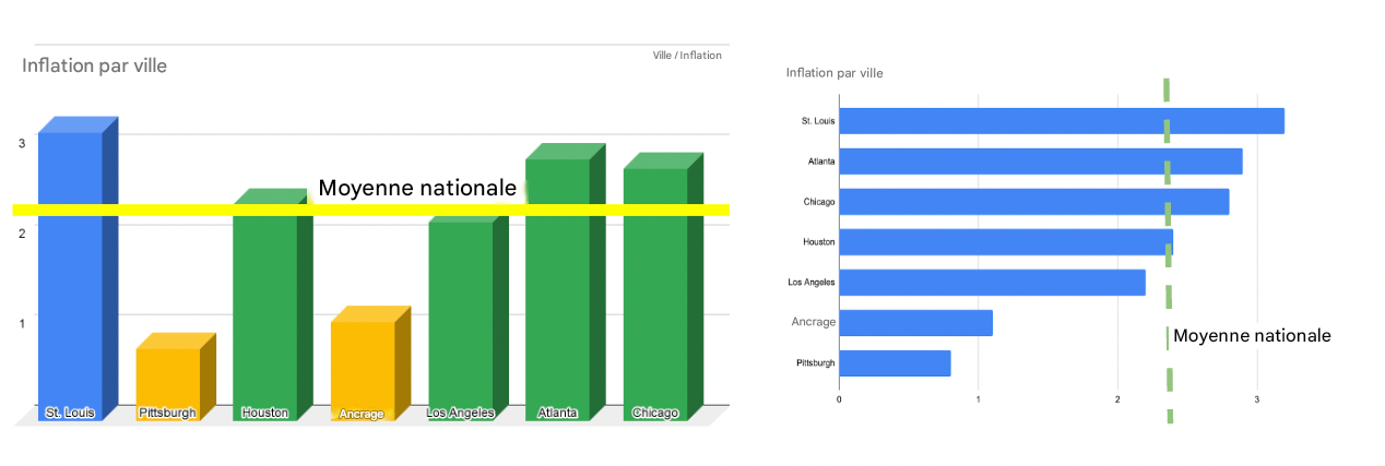 Deux graphiques côte à côte