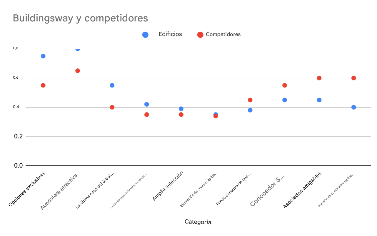 Gráfico de dispersión que no muestra una asociación clara entre los puntos