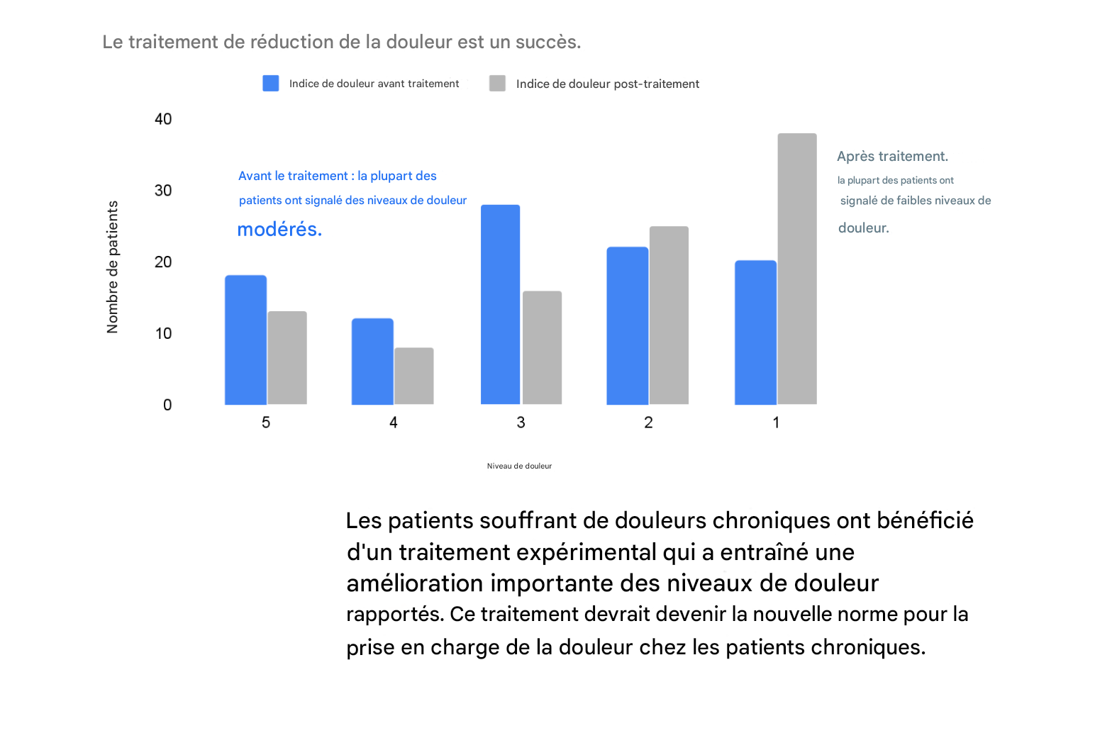 Diagramme à barres avec deux variables