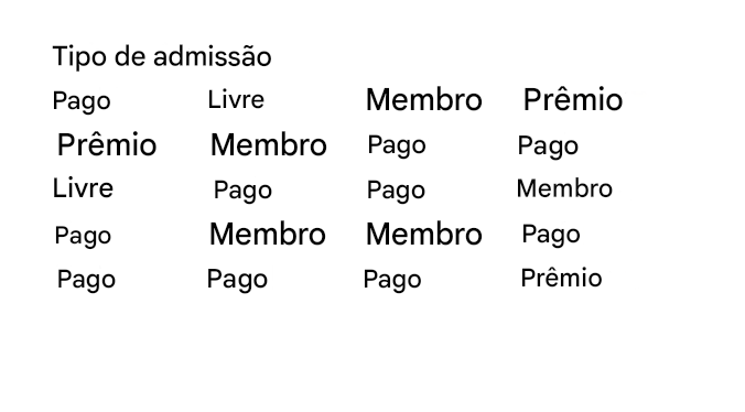 Conjunto de dados contendo informações sobre visitantes