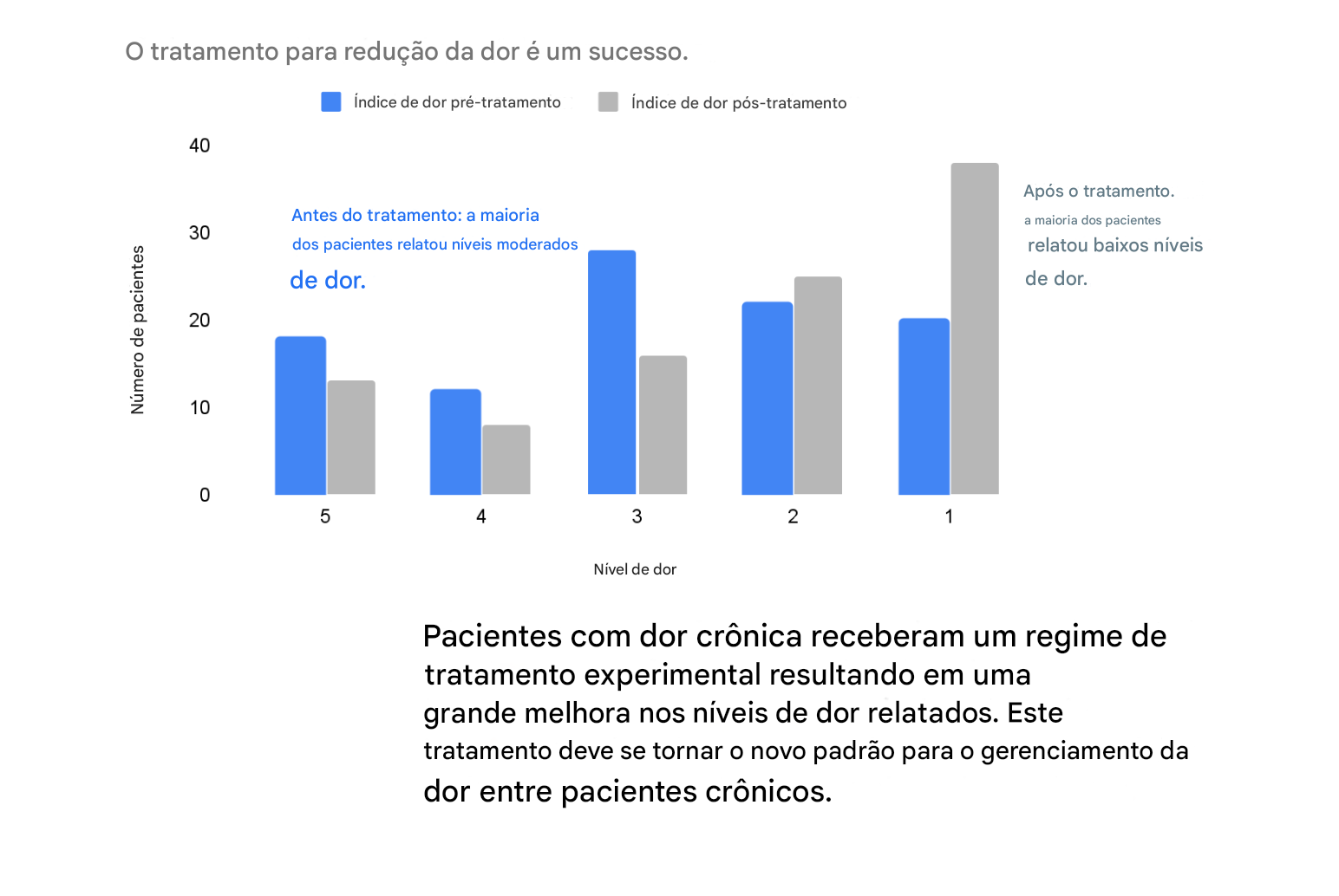 Gráfico de barras com duas variáveis