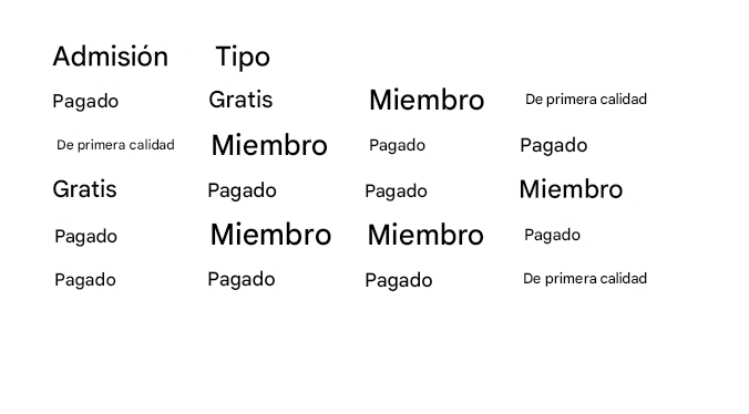 Conjunto de datos que contiene información sobre los visitantes