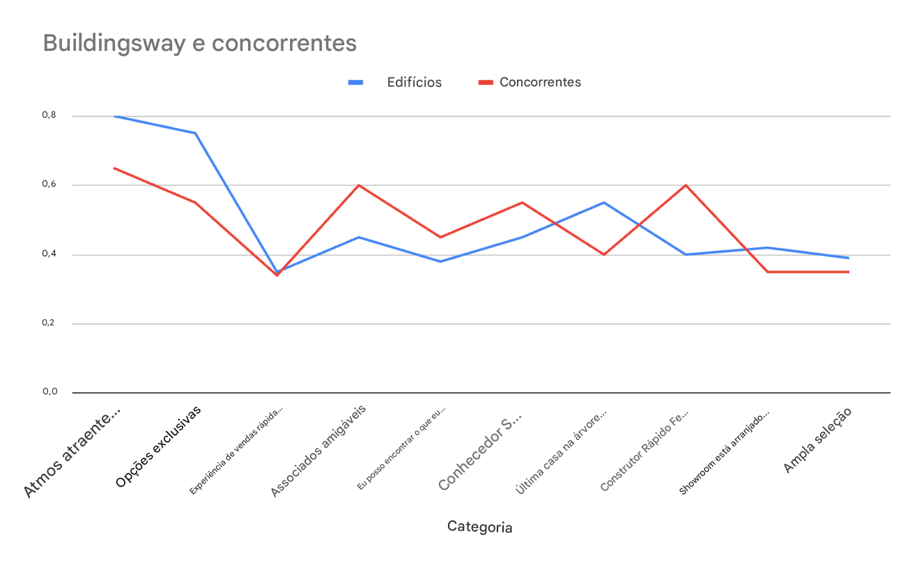 Gráfico de linhas que não mostra nada de útil para extrair insights