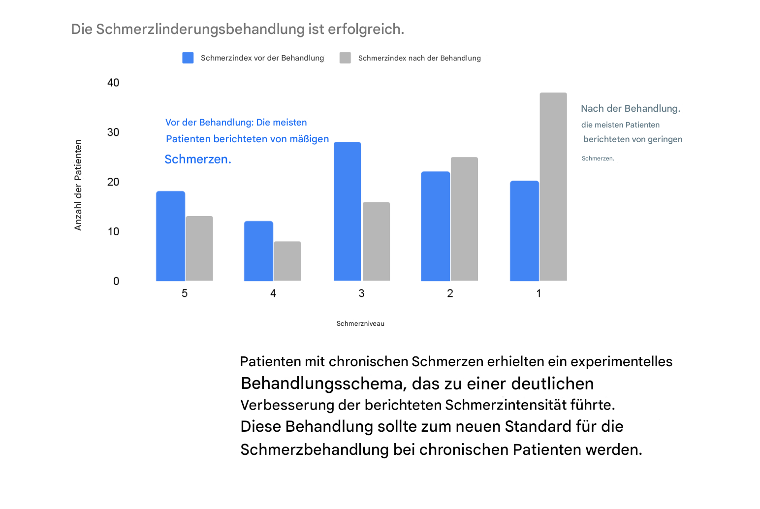 Balkendiagramm mit zwei Variablen