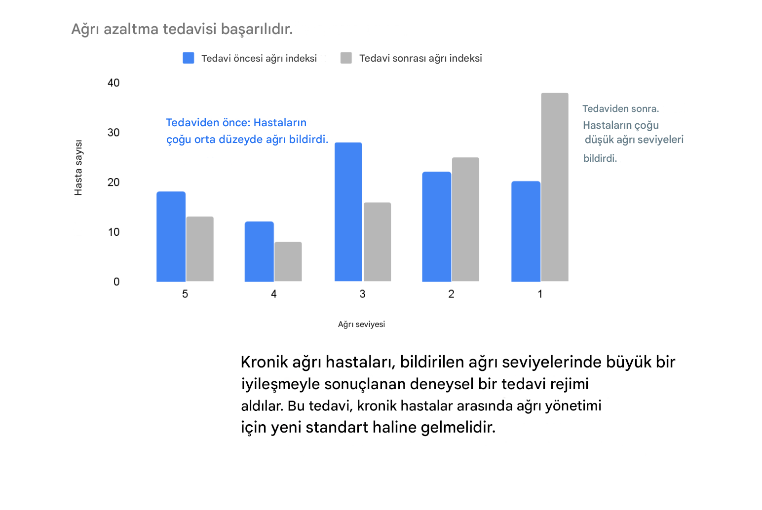 İki değişkenli çubuk grafik