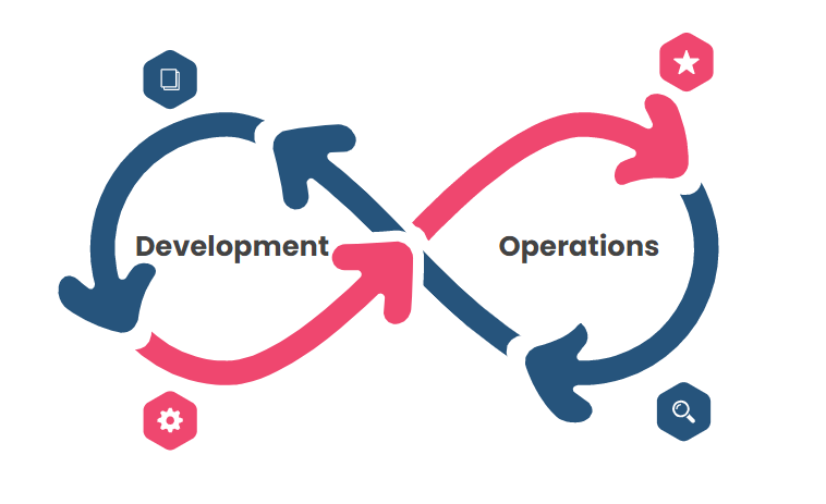 DevOps cycle