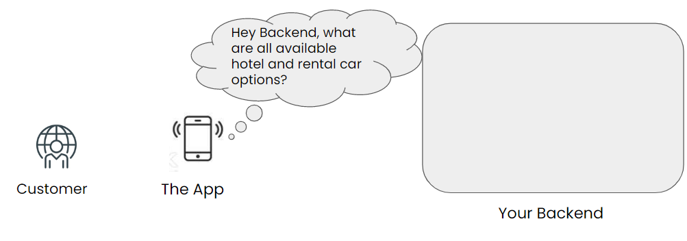 App on customer's phone asks to the backend for available booking options.