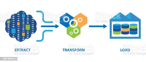 Extract; Transform; Load