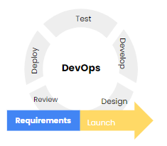 DevOps Cycle