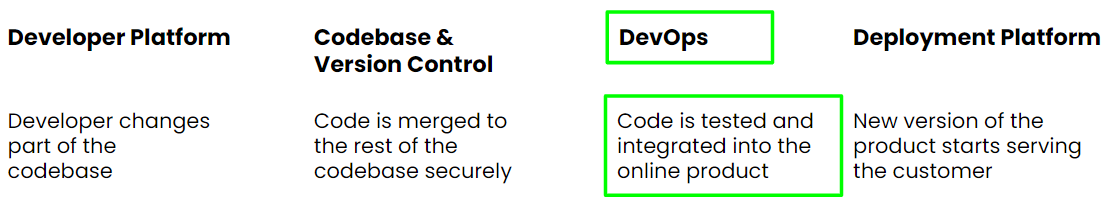 DevOps Change Management Model: Developer Platform, Codebase & Version Control, DevOps, and Deployment Platform