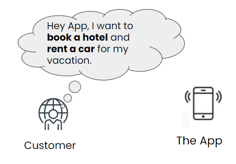 Customer interacts with the app asking for the available hotel and car option.