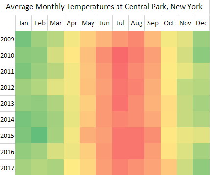 An example of a heat map