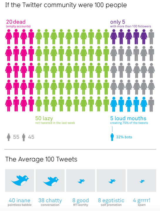 Example of a clear infographic