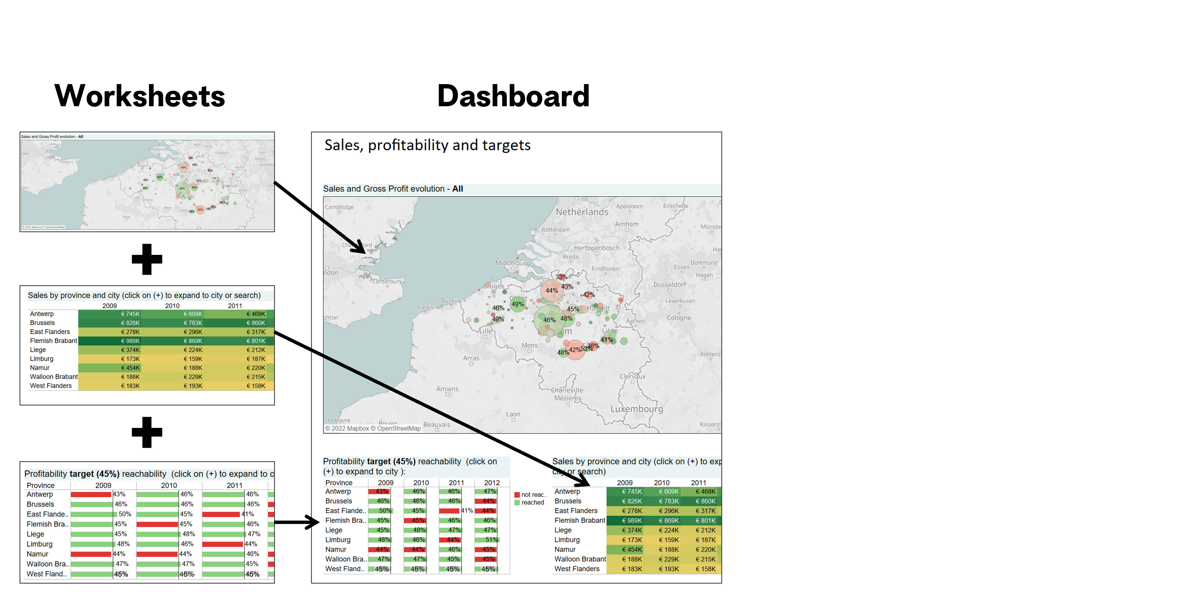 Example of three Tableau worksheet used in a dashboard
