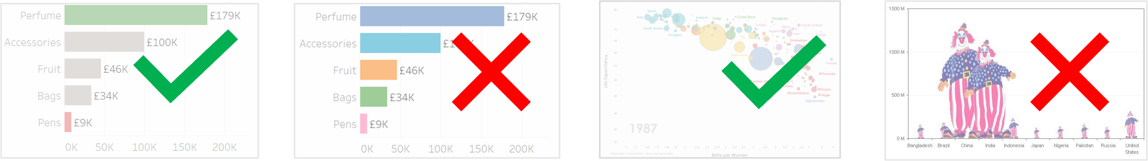 Minature of 2 correct and 2 incorrect visualizations