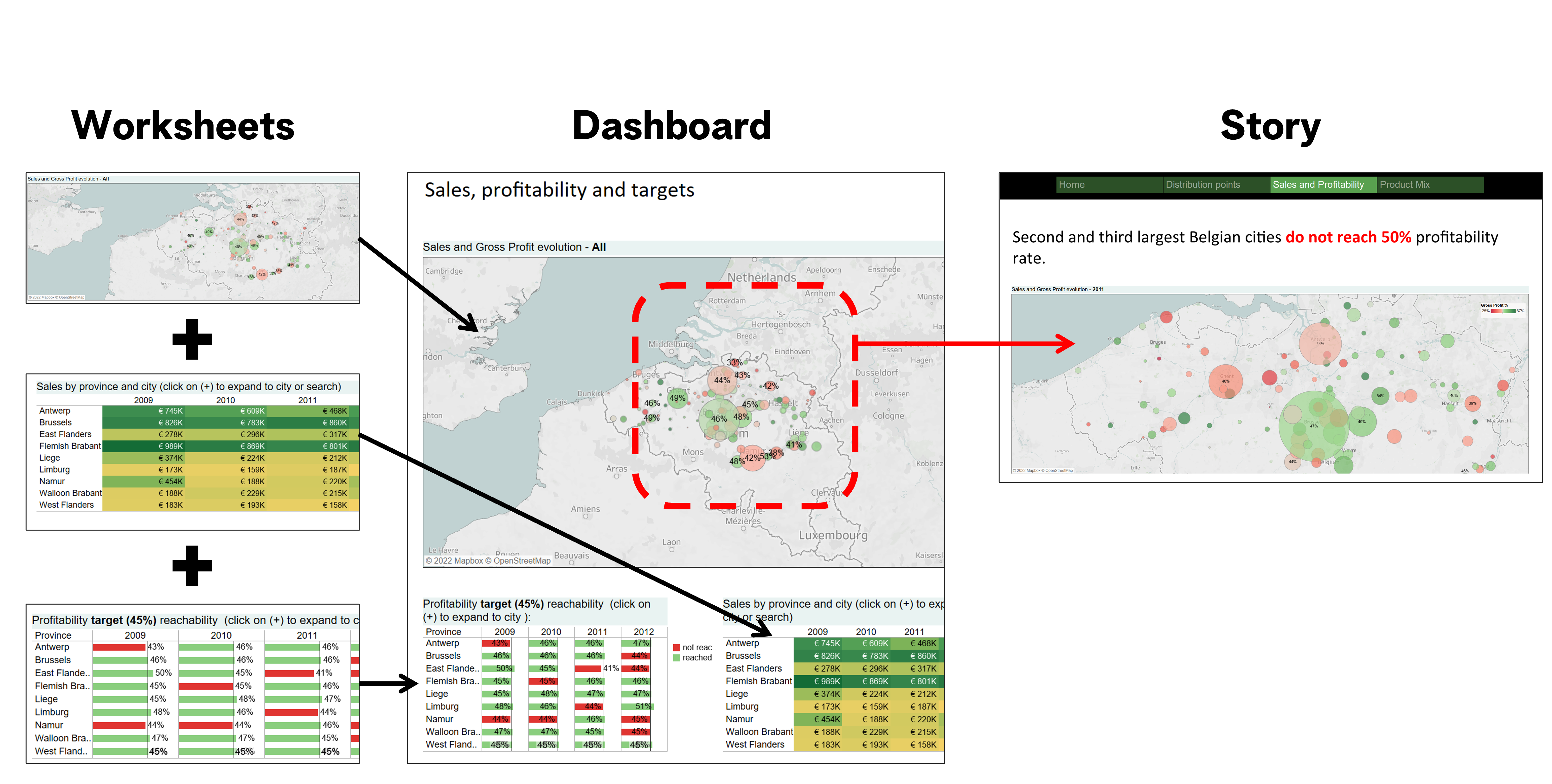 Example of an insight from a dashboard used in a story.