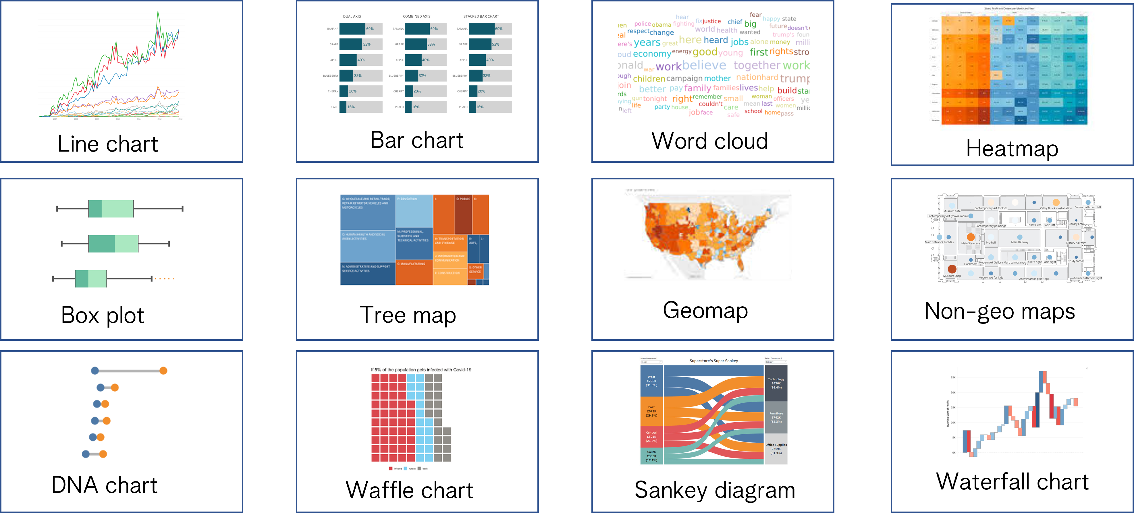 An image presenting 12 miniatures of various data visualizations