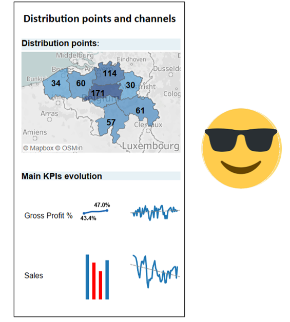 Example of a correctly designed mobile phone sized dashboard