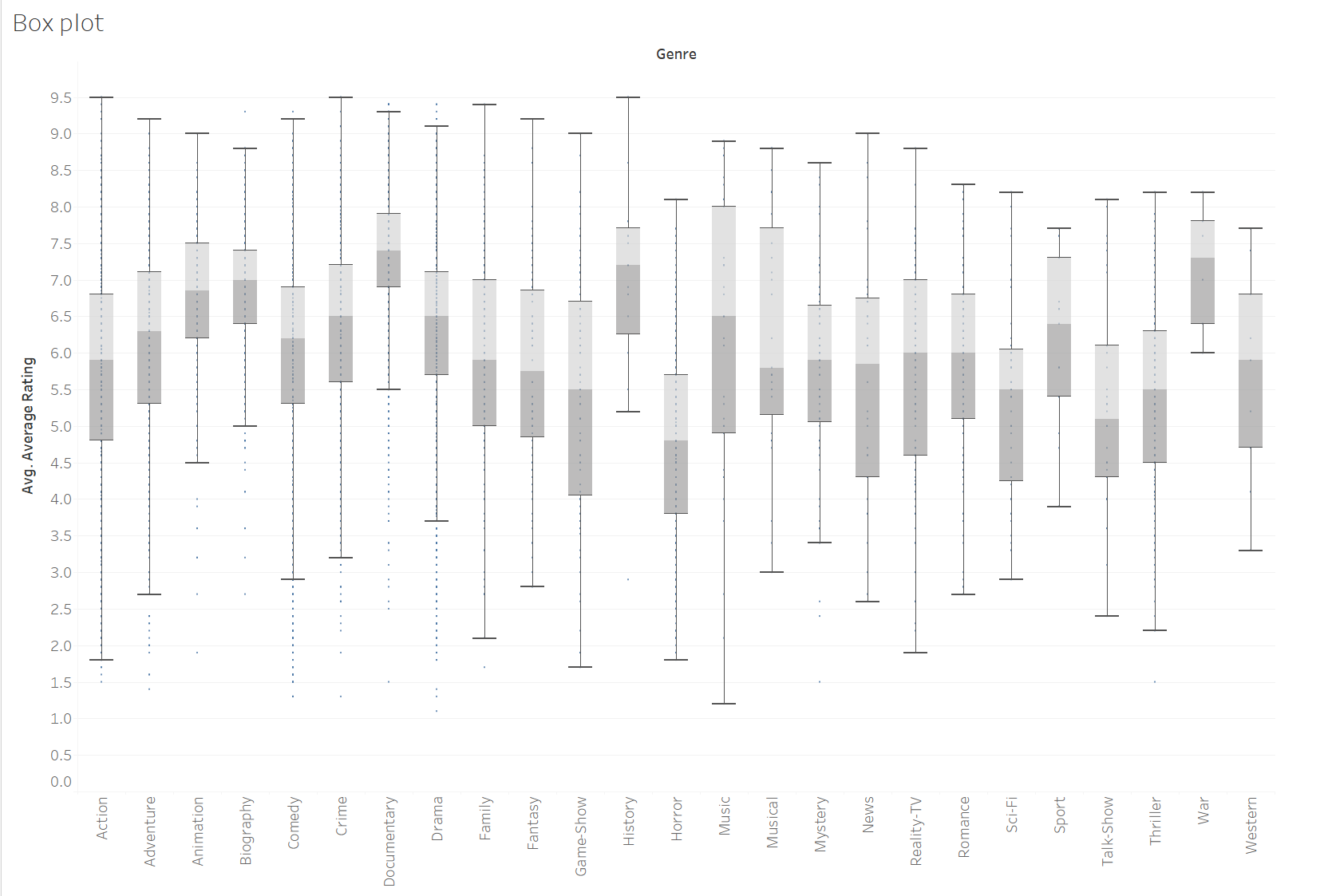 Example visualization from Chapter 1