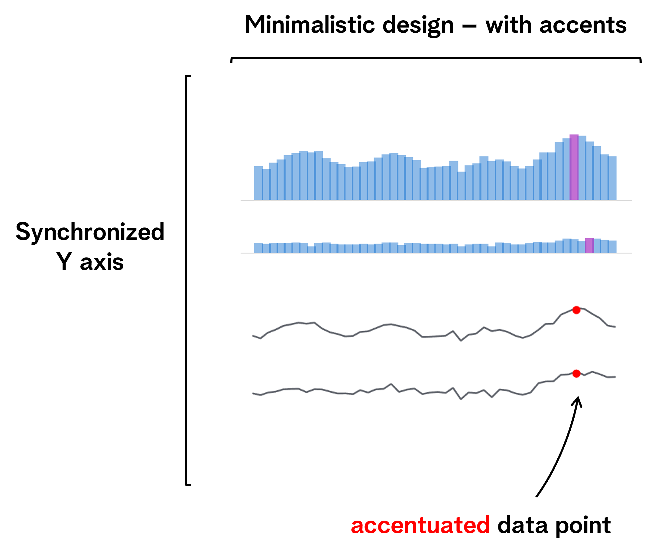 Example of sparklines