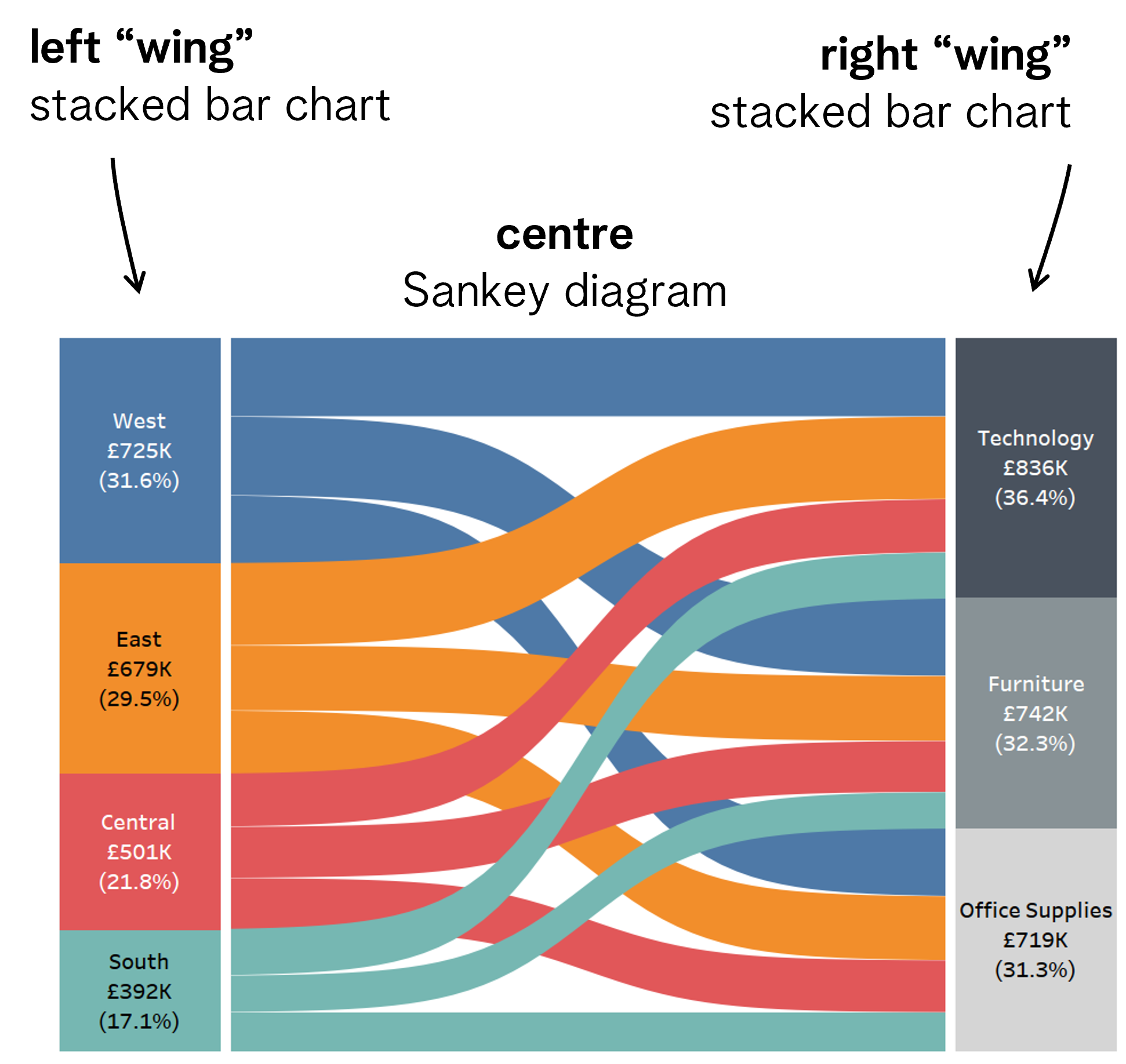 Example of a Sankey diagram