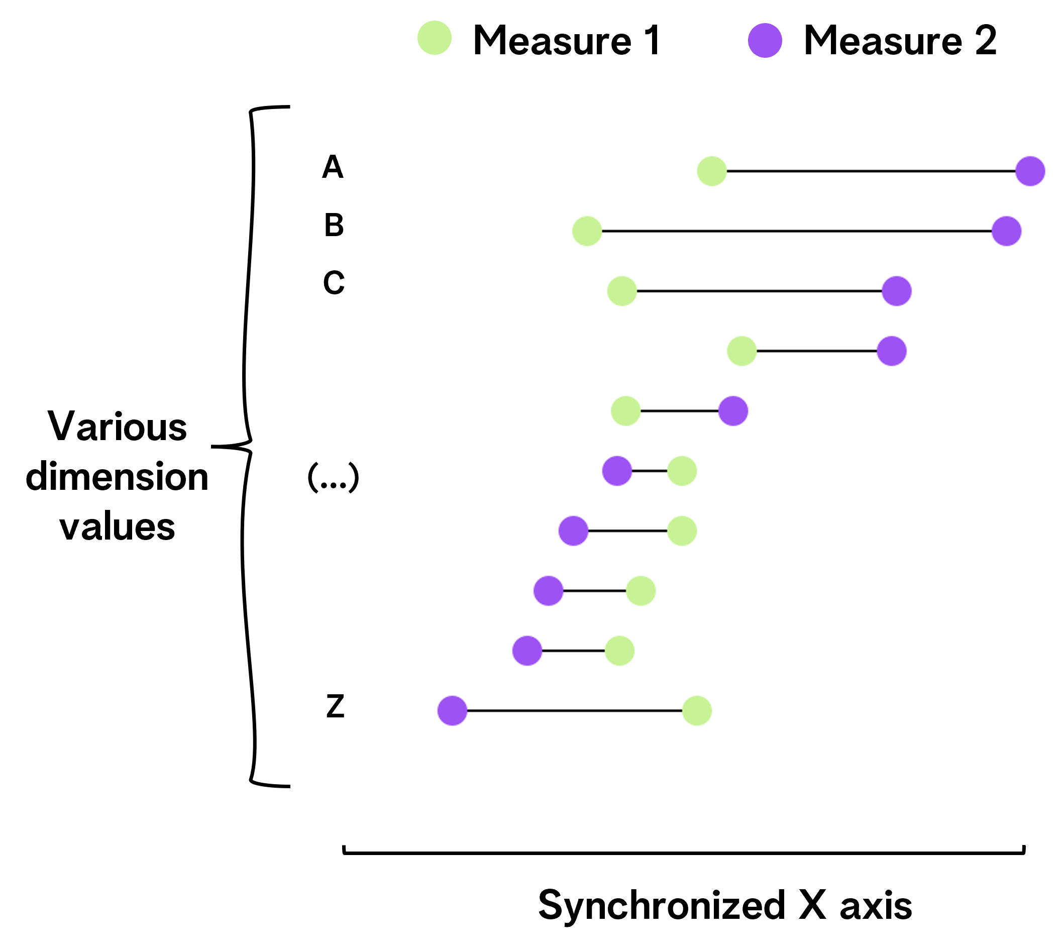 Example of a DNA chart