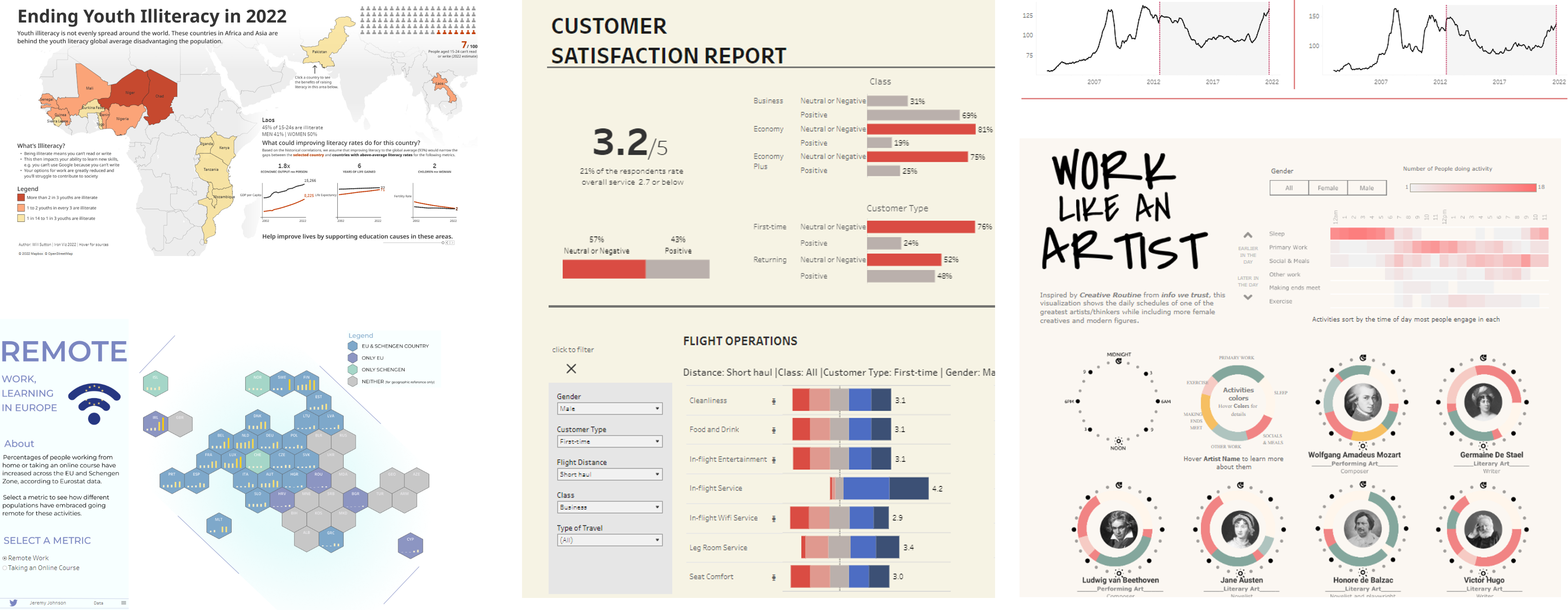 Examples of Tableau Viz of the Day