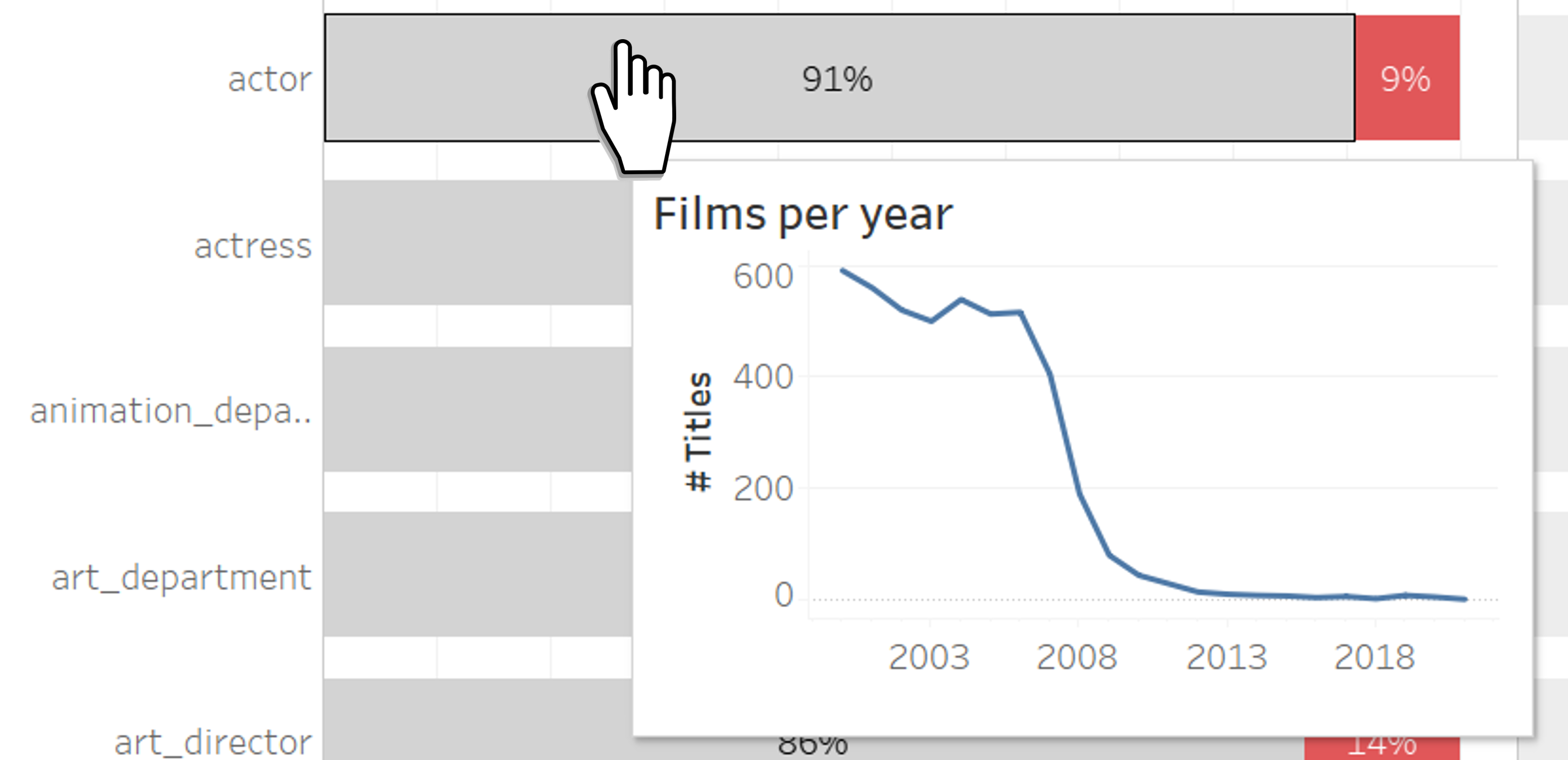 Example of viz in tooltip in Tableau