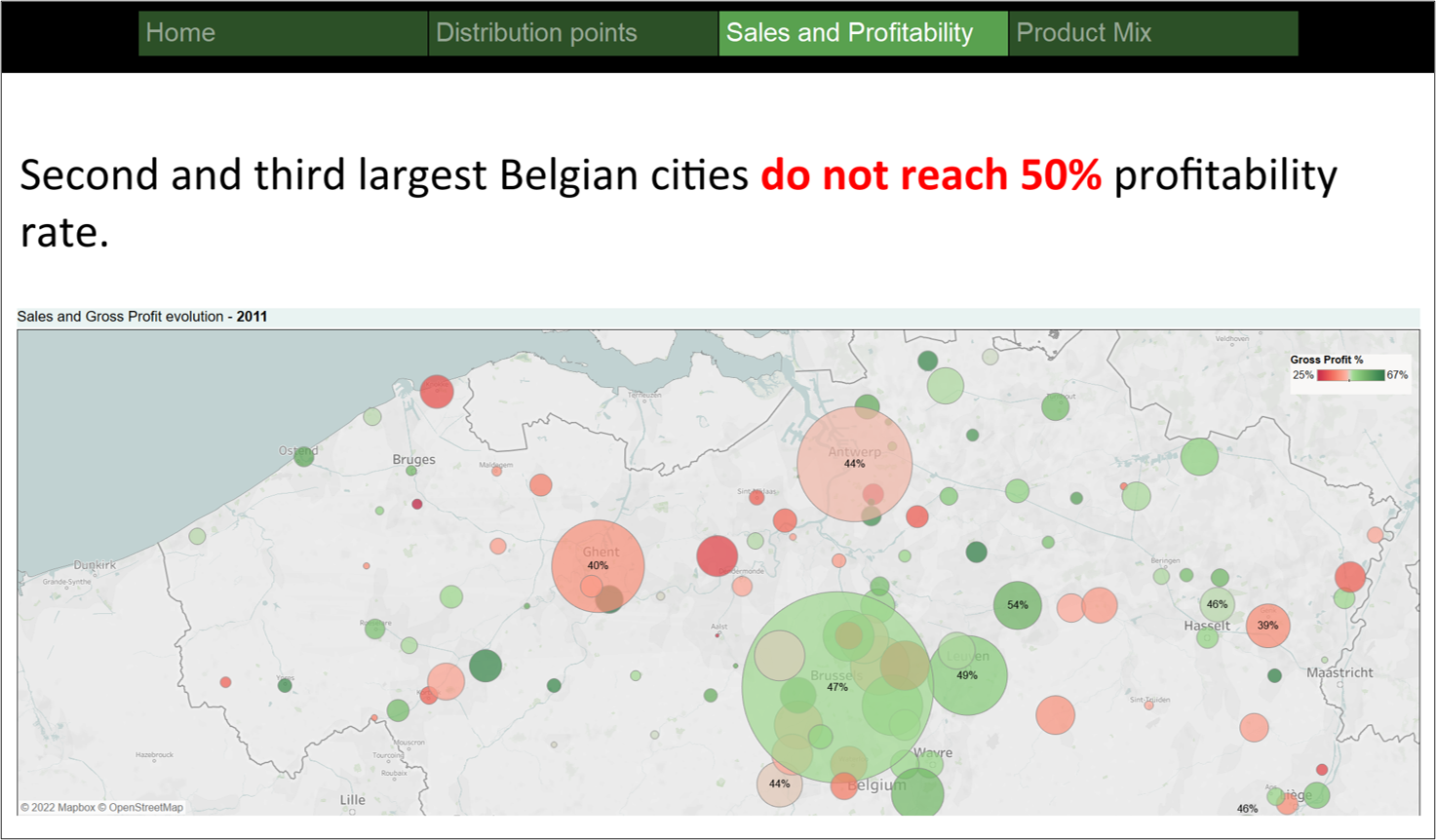 An example of Tableau story