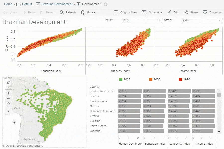 Animated example of a Tableau dashboard