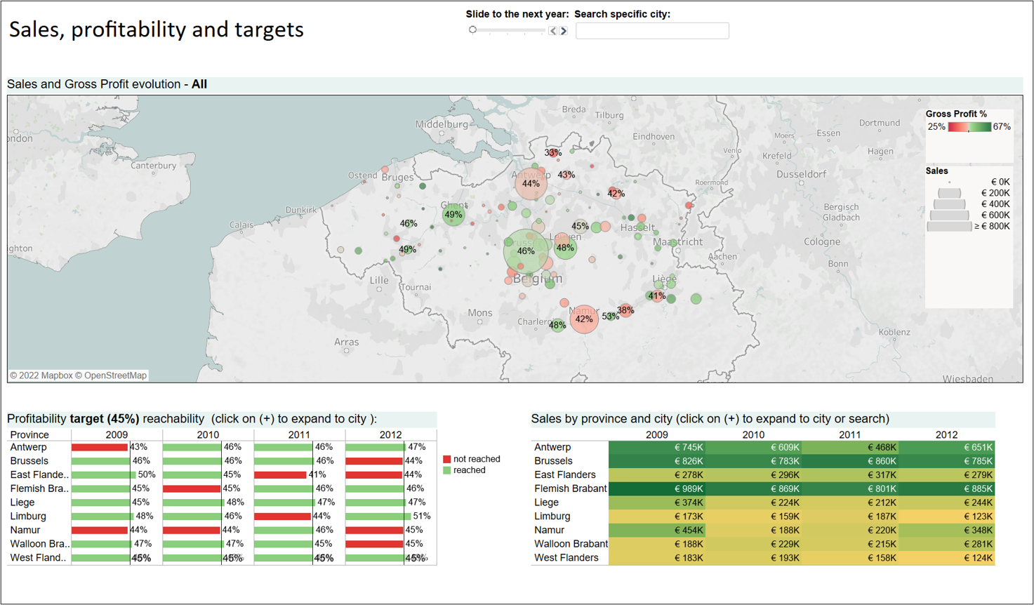 An example of Tableau dashboard
