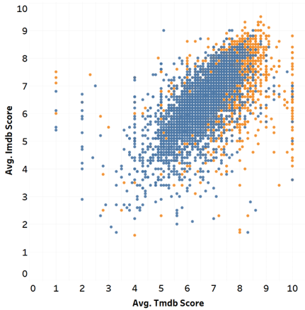 An example of a scatter plot