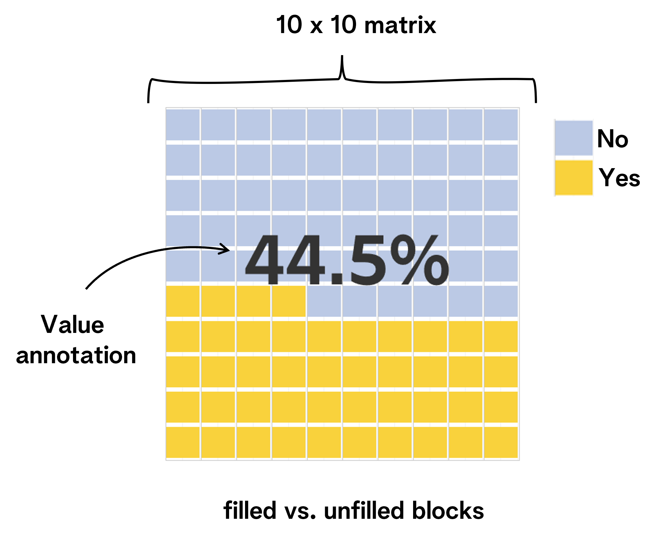 Example of a waffle chart