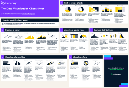 Snapshot of DataCamp data visualization cheat sheet