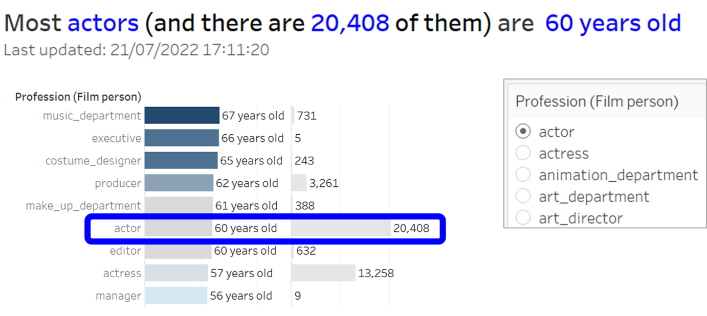 Example of Tableau's adaptive title