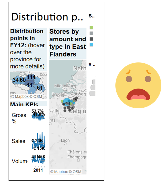Example of a wrongly designed mobile phone sized dashboard
