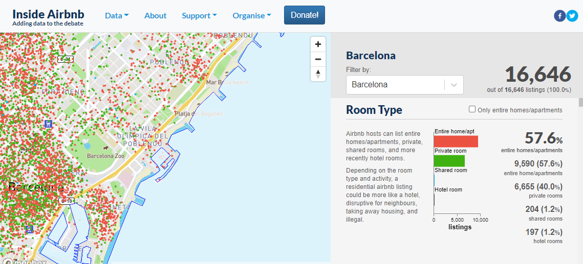 Snapshot of Inside Airbnb data dashboard