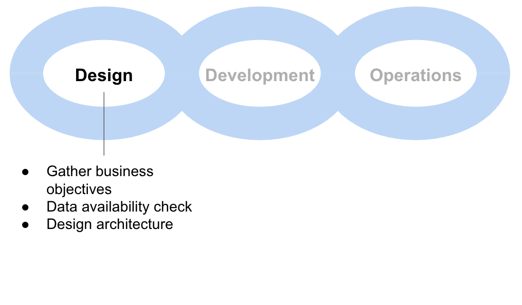 The simple MLOps life cycle