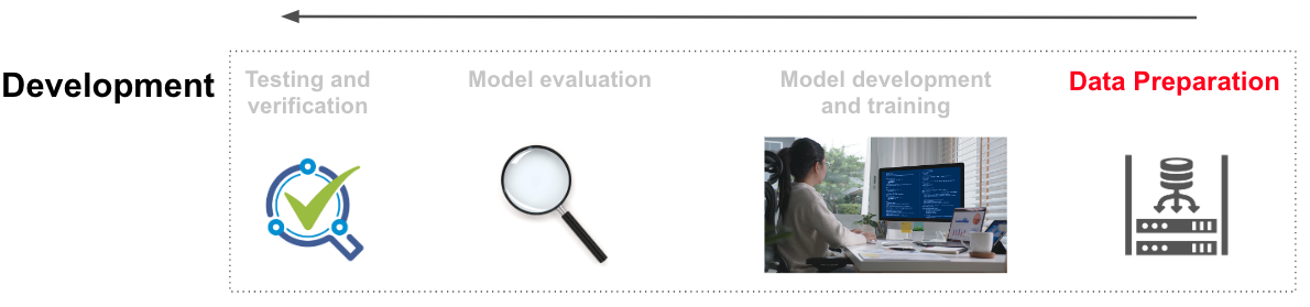 Data preparation